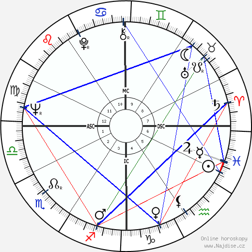 Jim Tyrer wikipedie wiki 2023, 2024 horoskop