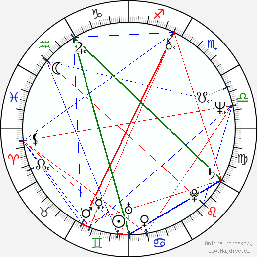 Jim Varney wikipedie wiki 2023, 2024 horoskop