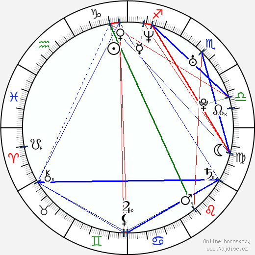 Jimena Hoyos wikipedie wiki 2023, 2024 horoskop