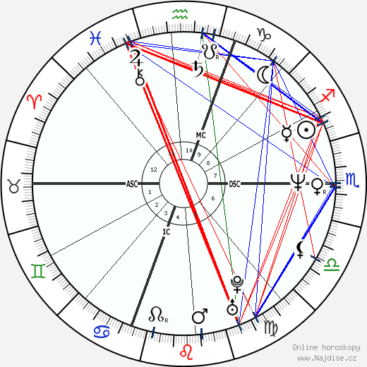 Jimm Erickson wikipedie wiki 2023, 2024 horoskop
