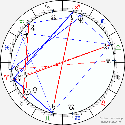 Jimm Reeves wikipedie wiki 2023, 2024 horoskop
