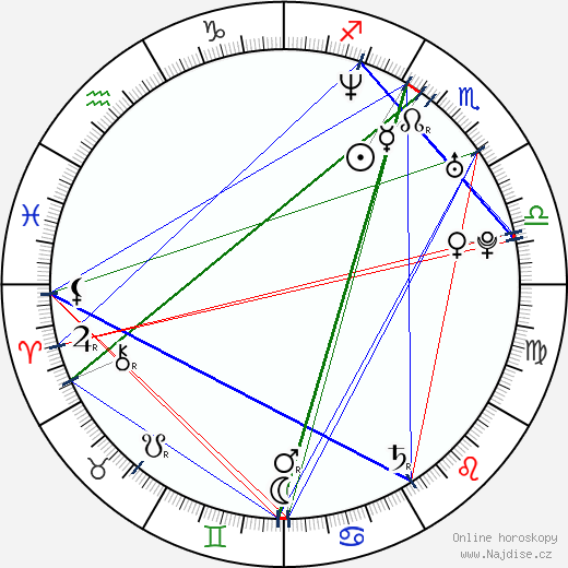 Jimmi Simpson wikipedie wiki 2023, 2024 horoskop