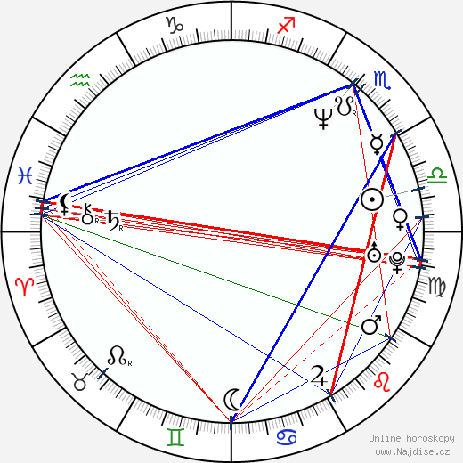 Jimmie Johnson wikipedie wiki 2023, 2024 horoskop