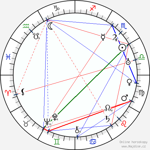 Jimmy Aubrey wikipedie wiki 2023, 2024 horoskop