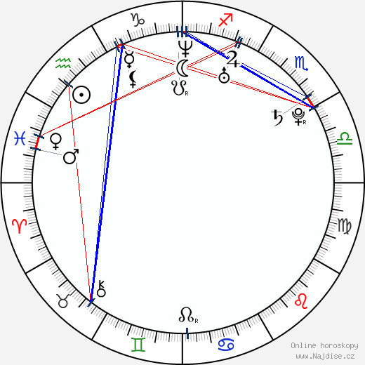 Jimmy Clabots wikipedie wiki 2023, 2024 horoskop