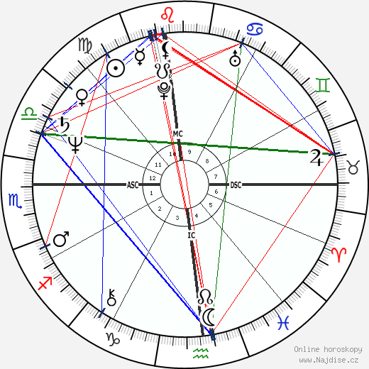 Jimmy Connors wikipedie wiki 2023, 2024 horoskop