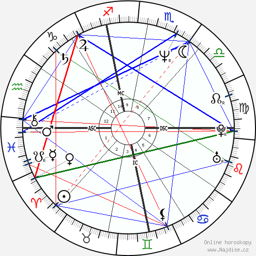 Jimmy Dean Green wikipedie wiki 2023, 2024 horoskop