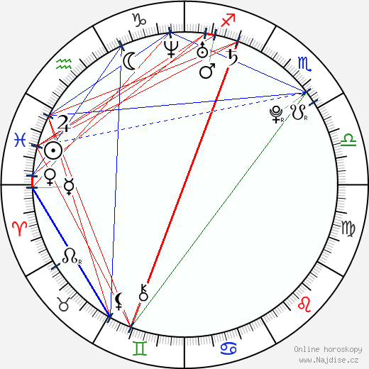 Jimmy Galeota wikipedie wiki 2023, 2024 horoskop