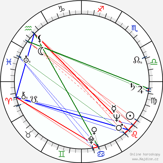 Jimmy Witherspoon wikipedie wiki 2023, 2024 horoskop