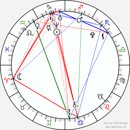 Jindra Slánský wikipedie wiki 2023, 2024 horoskop