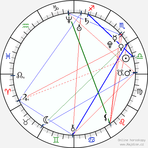 Jitka Grundmanová wikipedie wiki 2023, 2024 horoskop