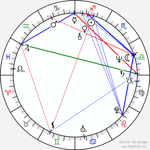 Jitka Němcová wikipedie wiki 2023, 2024 horoskop