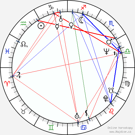 Jitka Pistoriusová wikipedie wiki 2023, 2024 horoskop
