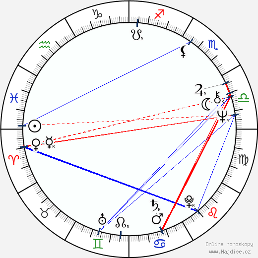 J. J. Bigas Luna wikipedie wiki 2021, 2022 horoskop