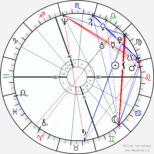Jo Dee Messina wikipedie wiki 2023, 2024 horoskop