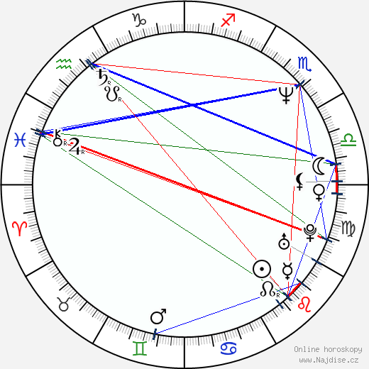 Jo Kennedy wikipedie wiki 2023, 2024 horoskop