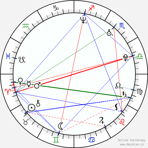 Jo O'Meara wikipedie wiki 2023, 2024 horoskop