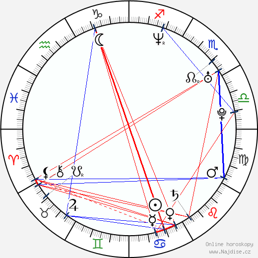 Joakim Wennergren wikipedie wiki 2023, 2024 horoskop