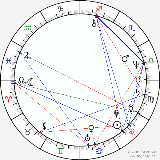 Joan Albert Amargós wikipedie wiki 2023, 2024 horoskop