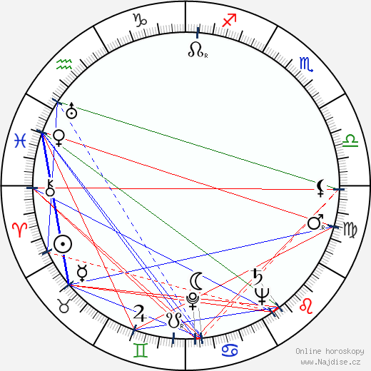 Joan Alexander wikipedie wiki 2023, 2024 horoskop