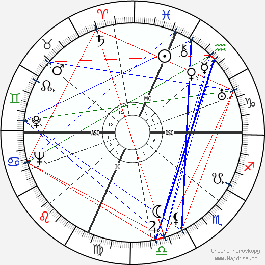 Joan Bennett wikipedie wiki 2023, 2024 horoskop