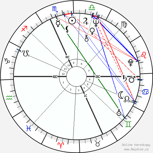 Joan Borysenko wikipedie wiki 2023, 2024 horoskop