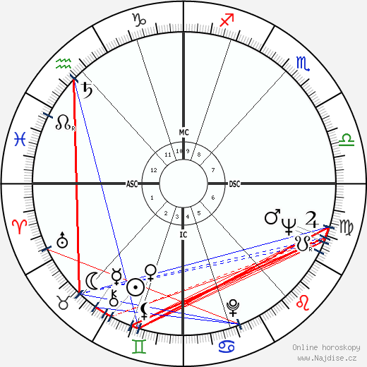 Joan Collins wikipedie wiki 2021, 2022 horoskop