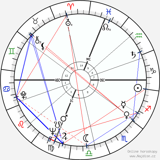 Joan Davis Titsworth wikipedie wiki 2023, 2024 horoskop