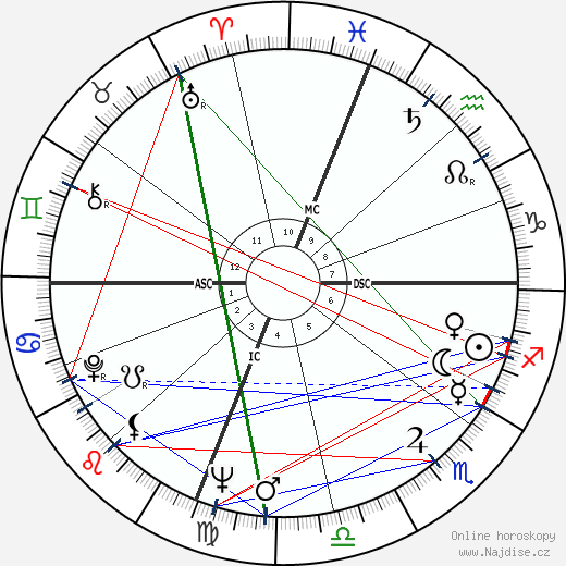 Joan Didion wikipedie wiki 2023, 2024 horoskop
