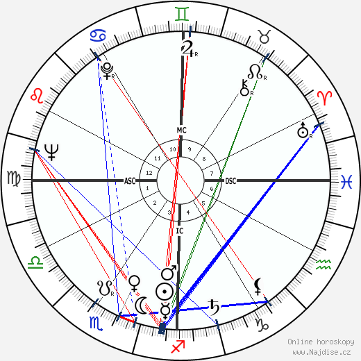 Joan Ganz Cooney wikipedie wiki 2023, 2024 horoskop