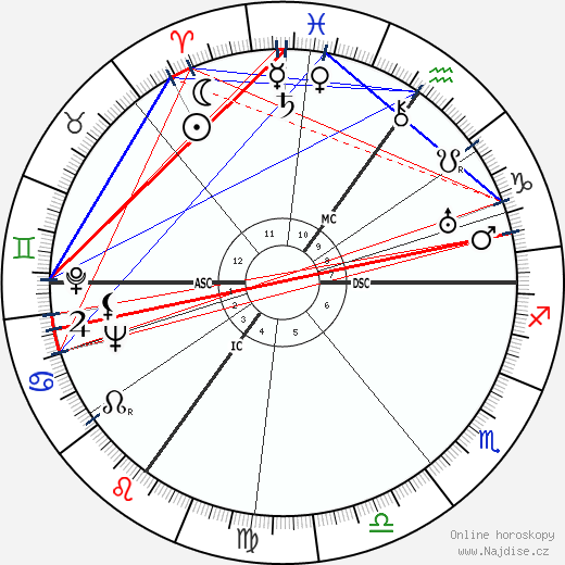 Joan Grant wikipedie wiki 2023, 2024 horoskop
