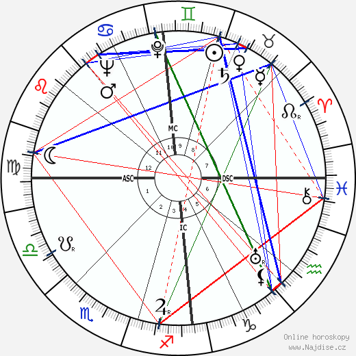 Joan Hammond wikipedie wiki 2023, 2024 horoskop
