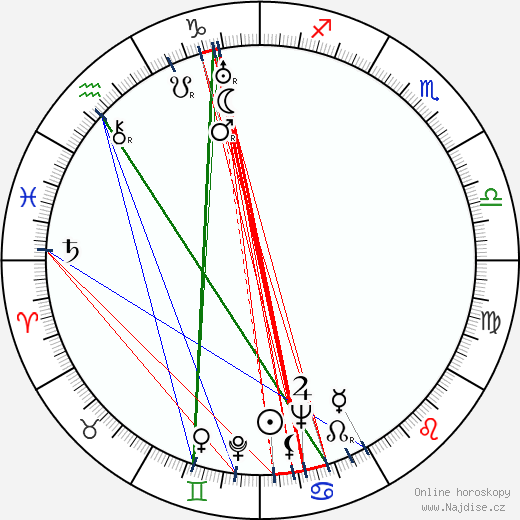 Joan Harrison wikipedie wiki 2023, 2024 horoskop