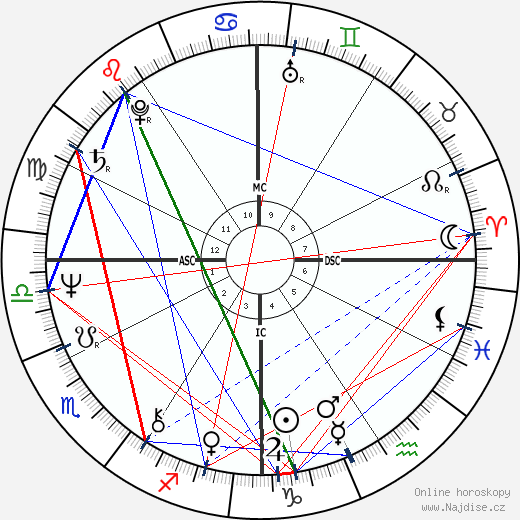 Joan Hess wikipedie wiki 2023, 2024 horoskop