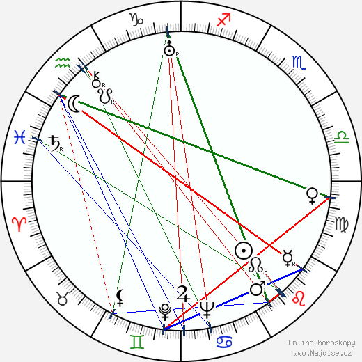 Joan Hickson wikipedie wiki 2023, 2024 horoskop