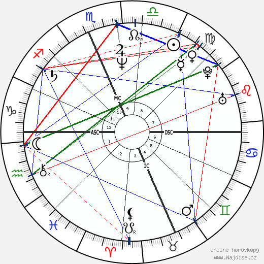 Joan Jett wikipedie wiki 2023, 2024 horoskop