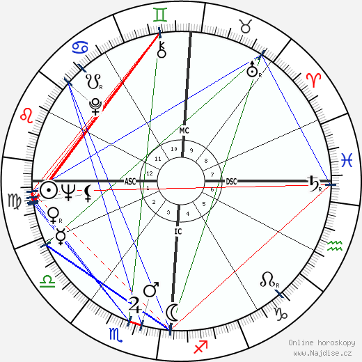 Joan Kennedy wikipedie wiki 2023, 2024 horoskop