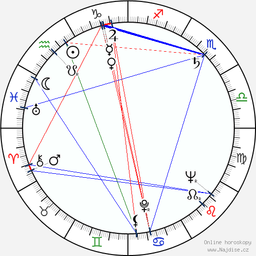 Joan Leslie wikipedie wiki 2023, 2024 horoskop