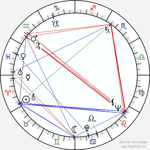 Joan Lorring wikipedie wiki 2023, 2024 horoskop