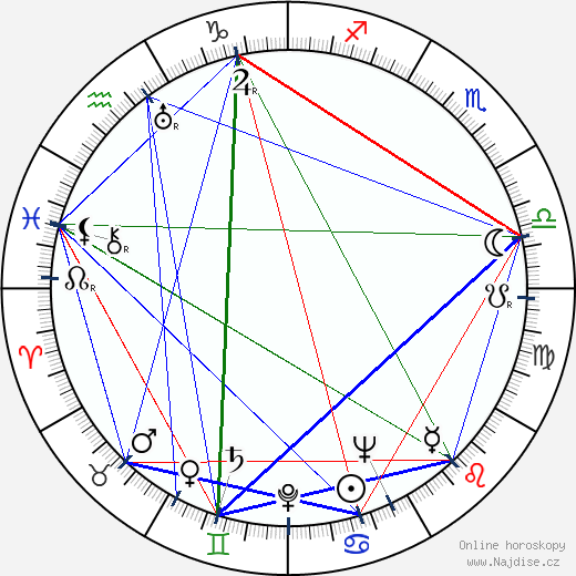 Joan Marsh wikipedie wiki 2023, 2024 horoskop