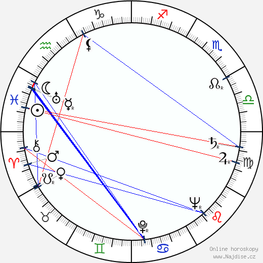 Joan McKellen wikipedie wiki 2023, 2024 horoskop
