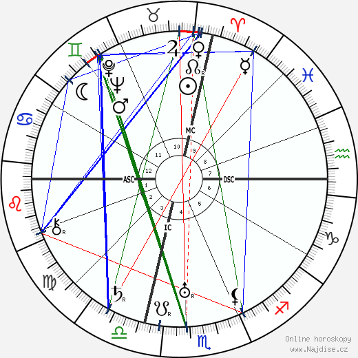 Joan Miro wikipedie wiki 2023, 2024 horoskop