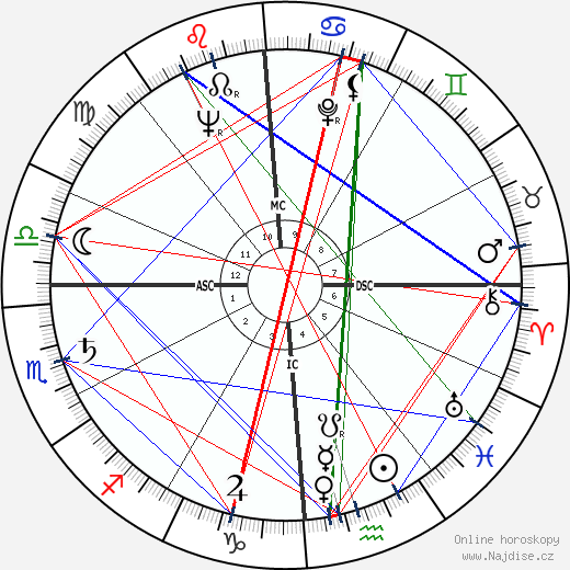 Joan Mitchell wikipedie wiki 2023, 2024 horoskop