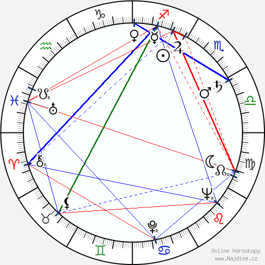 Joan Mortimer wikipedie wiki 2023, 2024 horoskop