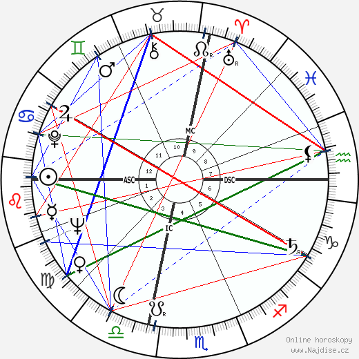 Joan Negus wikipedie wiki 2023, 2024 horoskop