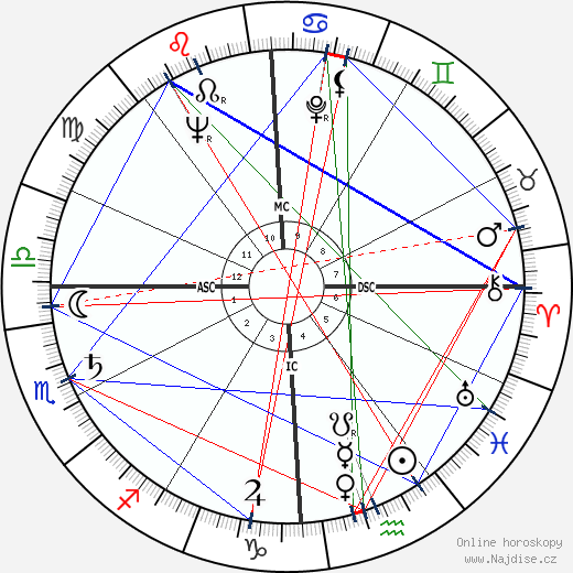 Joan O'Neill wikipedie wiki 2023, 2024 horoskop