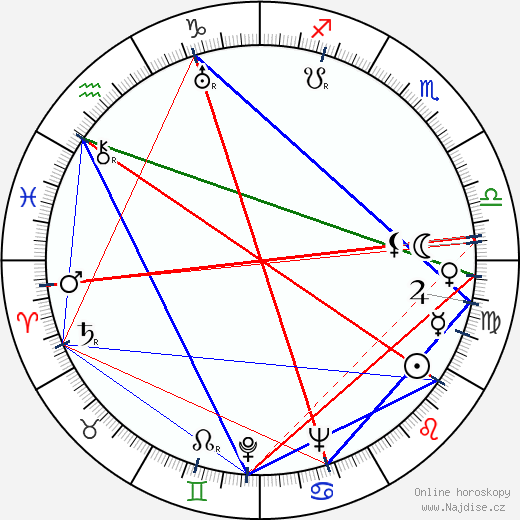 Joan Peers wikipedie wiki 2023, 2024 horoskop