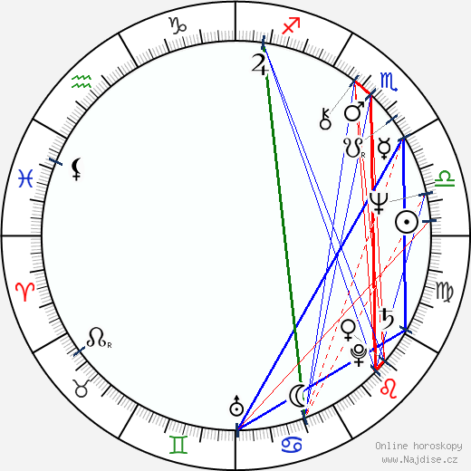 Joan Pera wikipedie wiki 2023, 2024 horoskop