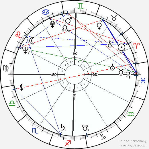 Joan Quigley wikipedie wiki 2023, 2024 horoskop