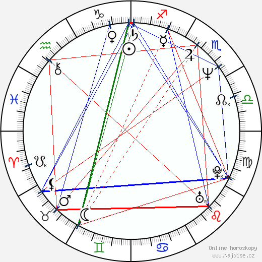 Joan Severance wikipedie wiki 2023, 2024 horoskop